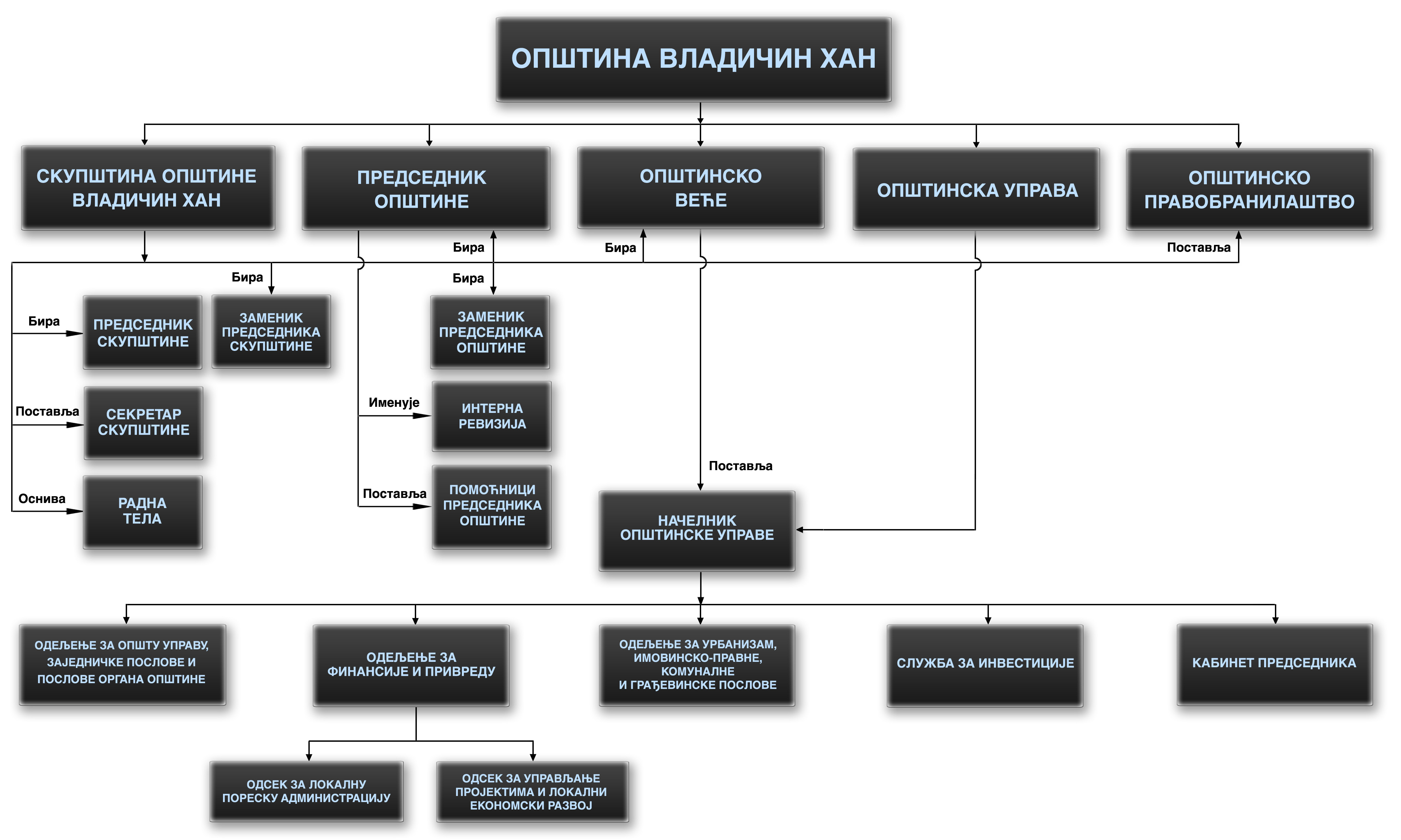 �������� ������ ������������� ��������� ������� �������� ���